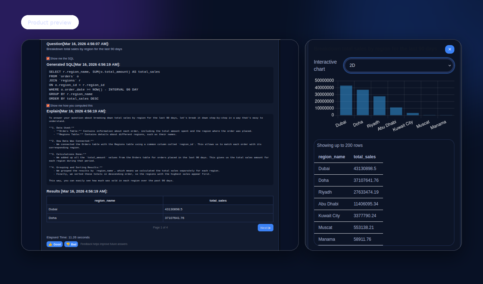 Sentory interface showing natural language query, generated SQL, and interactive chart