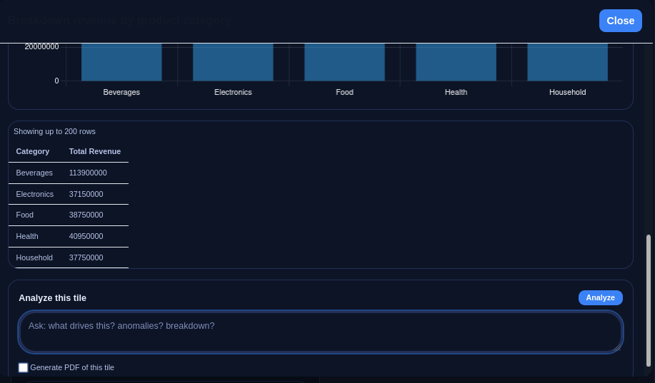 Sentory chart and table side by side